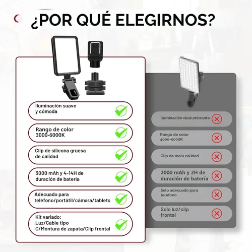 Miniatura 8 de Luz de Selfie Suave Recargable para Teléfono, Cámara, Portátil, Luz LED Portátil de Batería 4-14H para Fotos, Clip de Luz de Teléfono para Selfie
