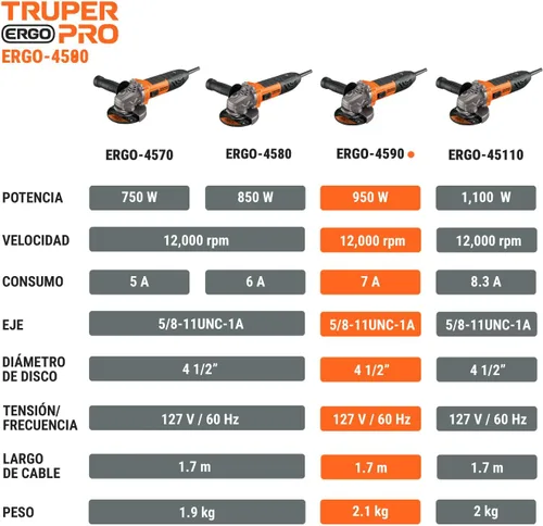 Miniatura 10 de Amoladora angular 4-1/2 ', ERGO-PRO, 900 W