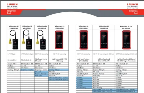 Miniatura 4 de Launch Escáner OBD2