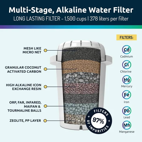 Miniatura 5 de Invigorated Water - Dispensador de filtro de agua alcalino para encimera, gran capacidad de 52 tazas, agua alcalina mineralizada, sin BPA, 96