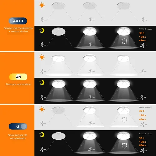 Miniatura 5 de BLNAN Lámpara de techo con sensor de movimiento con cable, 8.7 pulgadas, 3000 K, 4000 K, 5000 K, seleccionable, lámpara LED de montaje empotrado