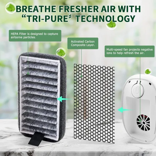 Miniatura 7 de Filtro HEPA de ionizadores de aire/purificador de aire enchufable para el hogar, sistema de filtración de iones negativos para baño, dormitorio
