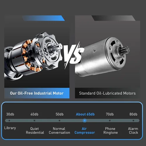Miniatura 6 de Compresor de aire, 2.0 galones, 1.0 HP sin aceite, máximo 115 PSI, 65dB ultra silencioso, para reparación de automóviles, inflado de neumáticos