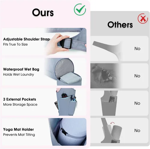 Miniatura 2 de Bolsa para esterilla de yoga sportsnew, bolsa de transporte larga con abertura grande, con bolsillo impermeable para artículos mojados y bolsillo