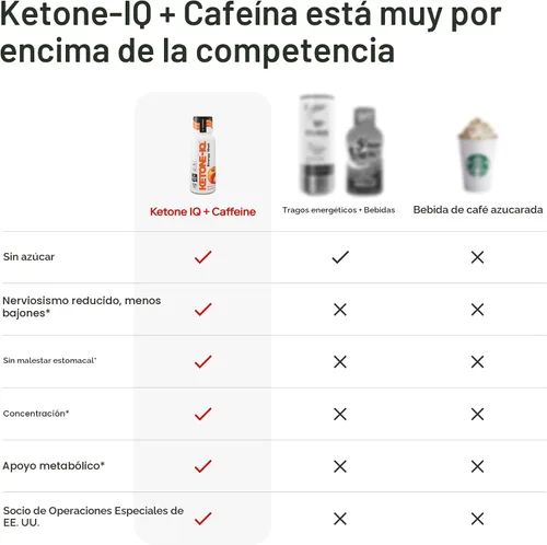 Miniatura 6 de Ketone-IQ Bebidas Energéticas de Cetona Exógena con Cafeína - Paquete de 12 Shots de Cafeína de Té Verde con 5g de Cetonas Bioidénticas y Vitaminas