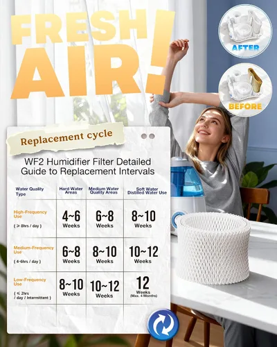 Miniatura 7 de WF2 - Filtro humidificador de repuesto para Vi-CKS V3100 V3500N V3700 V3800 V3900, Sunbeam 1118 Series, Honey-Well HCM-350 HCM-630 HCM-300T, Relion