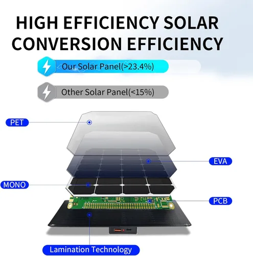 Miniatura 4 de Panel Solar Portátil de 30W, Cargador de Paneles Solares Plegables para Camping, Senderismo, Actividades al Aire Libre, Kit de Panel Solar