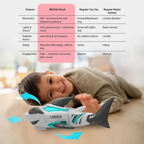 Miniatura 6 de puzgic Juguete de tiburón interactivo con música y luces para niños, cambio de dirección automática, juguete para caminar y gatear para bebés de 3