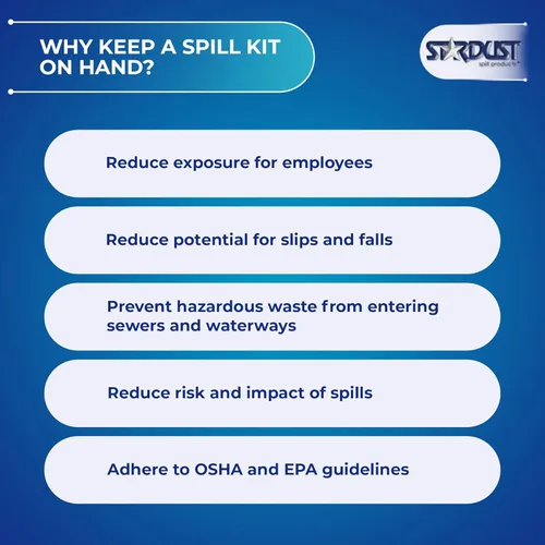 Miniatura 4 de Stardust Spill Products Kit universal para derrames – Solución compatible con OSHA para vehículos, uso industrial y de restaurantes, productos