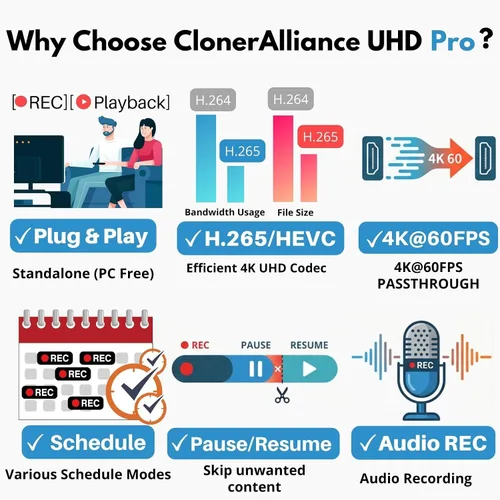 Miniatura 6 de ClonerAlliance UHD Pro, grabadora de video 4K, DVR de captura HDMI con códec H.265/H.264, grabación cinemática de 4K a 24 fps (hasta 4K @30 fps),