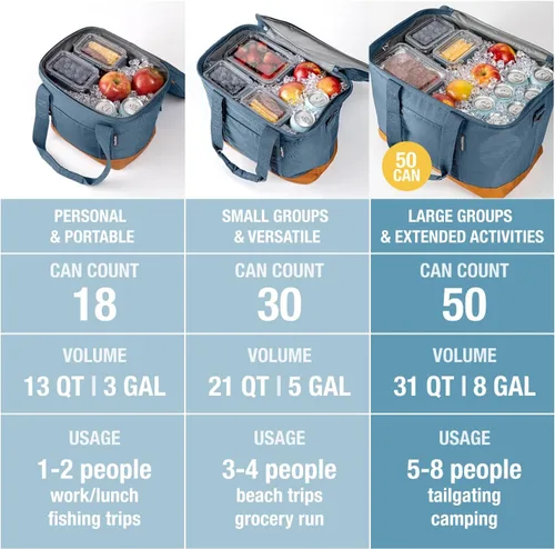 Miniatura 9 de CleverMade Pacifica - Enfriador aislante plegable – 50 latas / 31 Qt a prueba de fugas suave para playa, viaje, auto – Correa para hombro, abridor