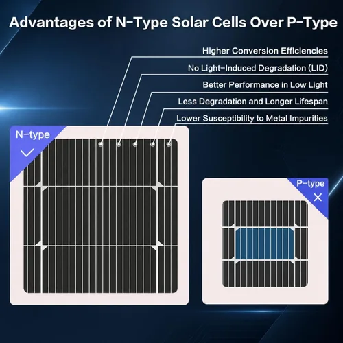 Miniatura 2 de Panel solar bifacial de 200 W, panel solar monocristalino tipo N 16BB, 25% de alta eficiencia, IP65 impermeable, para casa rodante, barco, sistema