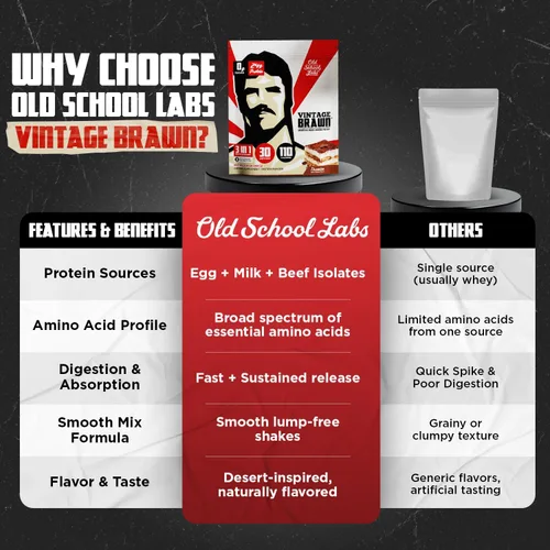 Miniatura 9 de Old School Labs Aislamiento de proteína en polvo procedente de huevo, leche y carne de res, hecho para hombres y mujeres para desarrollar músculos