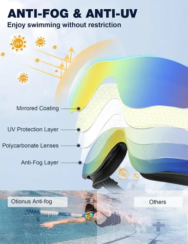Miniatura 5 de Gafas de natación para adultos, sin marco, de visión amplia, para hombres y mujeres, antivaho, UV, a prueba de fugas, gafas de piscina
