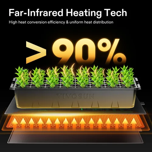 Miniatura 3 de VIVOSUN Paquete de 2 Alfombrillas Térmicas para Plántulas Duraderas e Impermeables de 48" x 20.75", Certificadas UL y MET, Almohadilla