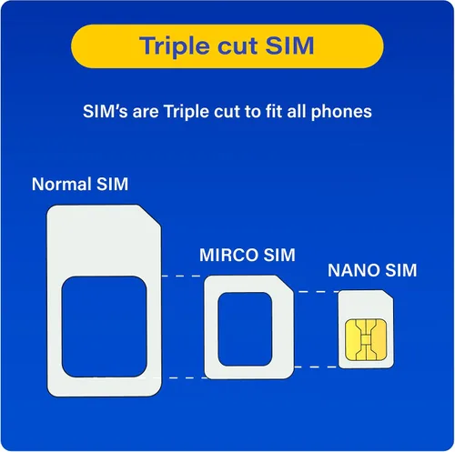 Miniatura 5 de Tarjeta SIM de viaje para Europa - 7 días de datos ilimitados en 36 países Red 5G de alta cobertura Prepago y activación automática