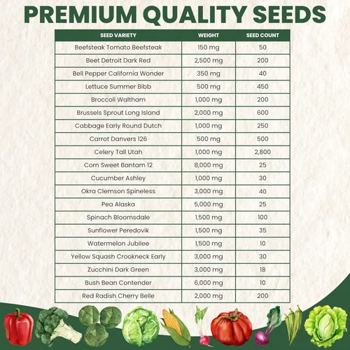 Miniatura 4 de 20 paquetes de semillas de verduras Paquete variado de supervivencia Temporada 2026 Verduras, hierbas y frutas empaquetadas individualmente