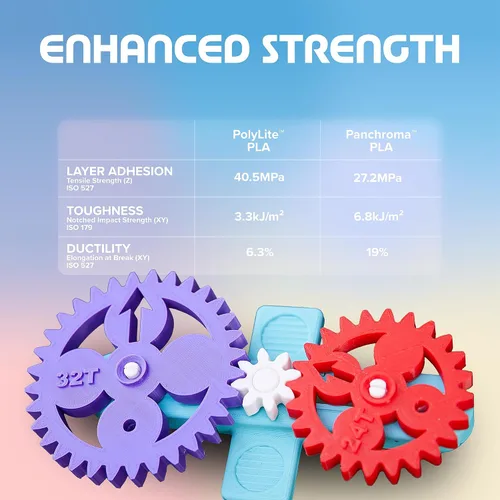 Miniatura 4 de Polymaker Panchroma Filamento de impresora 3D PLA negro, 0.069 in, carrete de 2.2 libras, fácil de imprimir, impresión de alta velocidad, sin