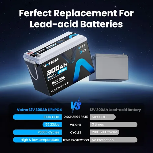 Miniatura 6 de Batería LiFePO4 de litio de 12 V 300 Ah con monitoreo de aplicación, batería de arranque recargable BMS de 200 A, protección de temperatura