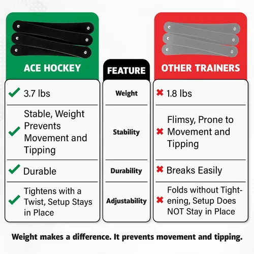 Miniatura 7 de ACE HOCKEY The Snake Stickhandling Trainer – Adjustable Hockey Training Aid for Puck Control, Quick Hands, Reaction Time & Coordination – Snake 5