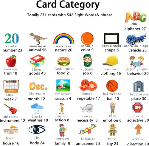 Miniatura 3 de Kidzdo Juguetes audibles bilingües en español e inglés con música, tarjetas flash parlantes bilingües para niños pequeños/principiantes, ABC, Rosa