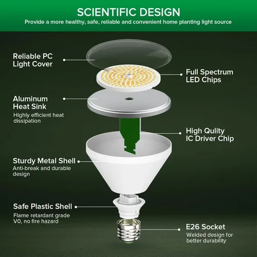 Miniatura 6 de SANSI Bombilla LED equivalente a 250 W, BR30 24 W, 3000 K, 5000 K, rojo, 660 nm, infrarrojo, 730 nm, espectro completo, bombilla de crecimiento