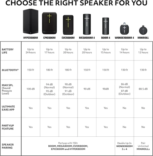 Miniatura 9 de Ultimate Ears MINIROLL Altavoz Bluetooth ultra portátil impermeable, graves grandes, IP67 a prueba de polvo, rango de 131 pies, color negro suave