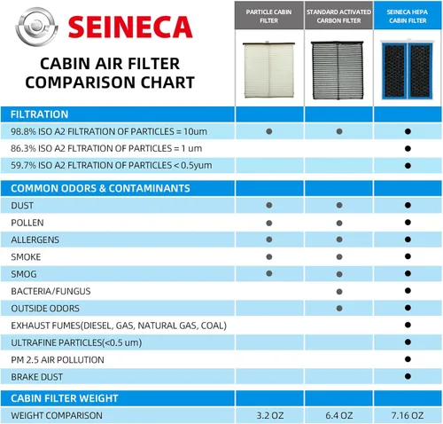 Miniatura 5 de CF11811 - Filtro de aire de cabina compatible con Mazda 3 (14-18), 6 (2014-2021), CX-5 (2013-2025) reemplaza #KD4561J6X, KR1161J6X, MP111KD45 Filtro