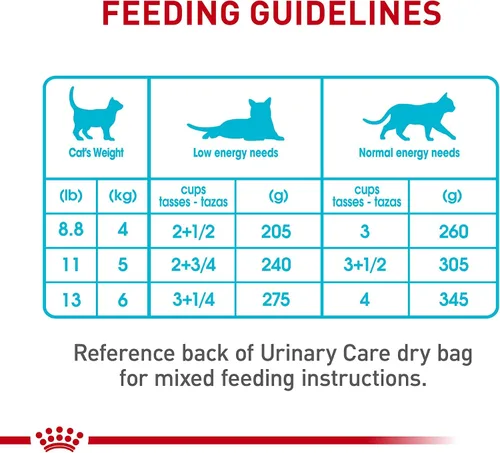 Miniatura 7 de Royal Canin Feline Care Nutrition Urinary Care - Alimento para gatos en salsa, 3 onzas (paquete de 6)