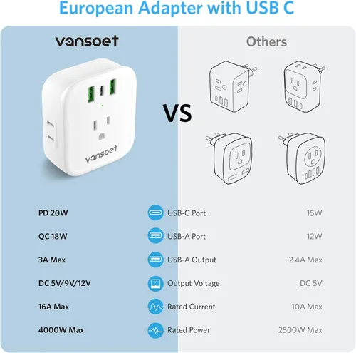 Miniatura 6 de [Paquete de 2] Adaptador de enchufe de viaje europeo, adaptador de enchufe internacional con USB C de 20 W, 4 tomas de corriente, 3 puertos de carga