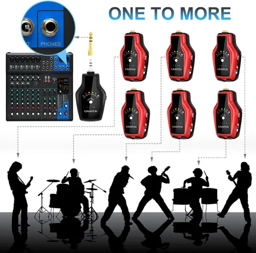 Miniatura 3 de KIMAFUN Sistema de monitor inalámbrico en el oído, auricular inalámbrico personal con sistema IEM para músicos, cantantes (1TX+1RX)