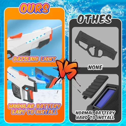 Miniatura 2 de Skirfy Pistola de agua eléctrica para adultos y niños, batería modular de succión de agua automática para exteriores, pistolas de agua más grandes