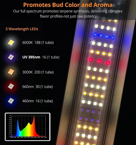 Miniatura 2 de Luz de crecimiento, luces LED de crecimiento de espectro completo, luces de crecimiento plegables y regulables estilo barra de conexión en cadena