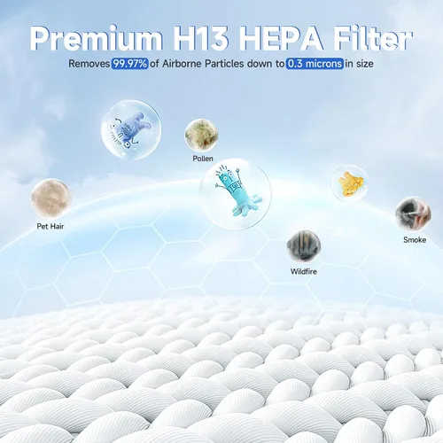 Miniatura 5 de HSP002 Filtro de repuesto compatible con purificador de aire inteligente HSP002 2.0 Filtración 4 en 1 de filtro principal y carbón activado, 1