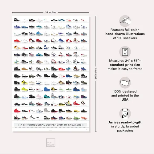 Miniatura 2 de Pop Chart Compendio visual de zapatillas Póster artístico de 16" x 20" Decoración de pared para fanáticos de zapatillas para sala de estar