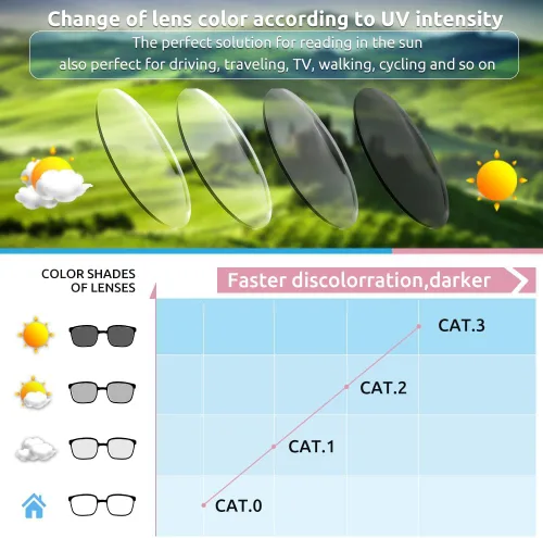 Miniatura 4 de Firmoo Photochromic Progressive Multifocus Reading Glasses Vintage Cateye Blue Light Blocking Eyeglasses UV400 Sun Reader