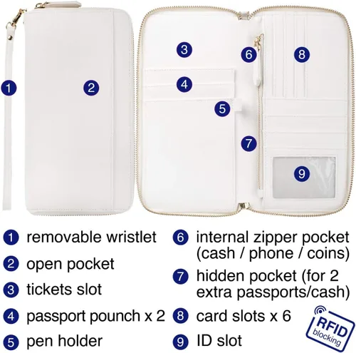Miniatura 6 de Organizador de documentos de viaje - Funda RFID para pasaporte, cartera con soporte para la familia