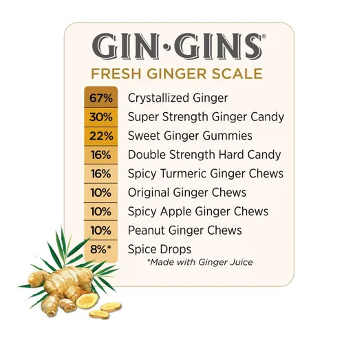 Miniatura 6 de The Ginger People Gin Gins Ginger Gummies - Gomitas dulces de jengibre, antináuseas, 1lb Bolsa