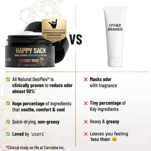 Miniatura 9 de Derm Dude Happy Sack Ball - Desodorante y crema cómoda para hombres, defensa del sudor antirozaduras, control de olores, desodorante e higiene sin