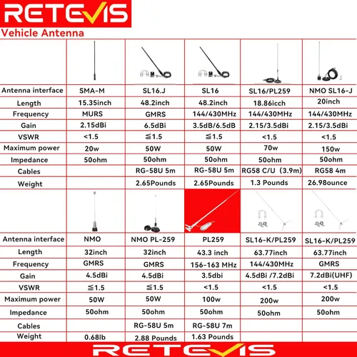 Miniatura 2 de Retevis Antena de radio jamón de doble banda de 144/430 MHz, 18.86 pulgadas, VSWR menos de 1.5, compatible con BTECH ICOM Kenwood Midland Retevis