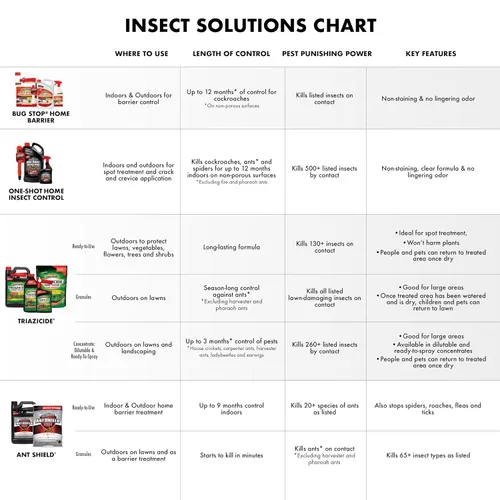 Miniatura 8 de Spectracide Triazicida insecticida concentrado para césped y paisajes (listo para rociar), protege césped, verduras, árboles frutales y de nueces