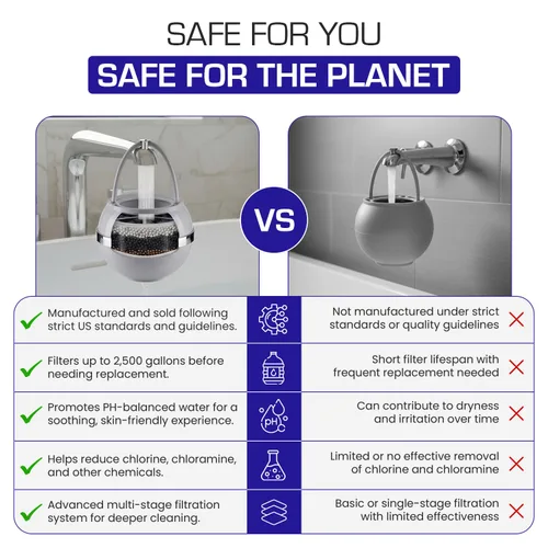 Miniatura 8 de Crystal Quest Paquete de filtro de bola de baño y cartucho de repuesto - Sistema de filtro de agua - Reduce contaminantes para una piel más suave