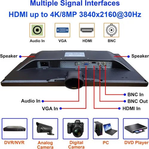Miniatura 5 de 1stPV Precision - Monitor LED de seguridad 4K escalado de 18.5 pulgadas, compuesto BNC entrada/salida Super Sampling Anti-Aliasing (SSAA), HDMI