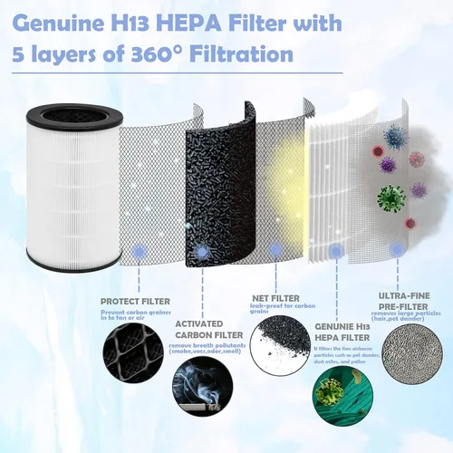 Miniatura 4 de AP-T40FL - Filtro de repuesto compatible con modelos de purificador de aire Homedics # AP-T45, AP-T45WT, AP-T40, AP-T40WT, AP-T40WTAR,1461901