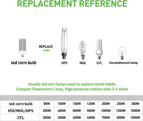 Miniatura 7 de Bombilla LED de maíz de 100 W, 15000 lúmenes, 5000 K, gran área, luz blanca fría, E26/E39, base mediana para exteriores, interiores, garaje