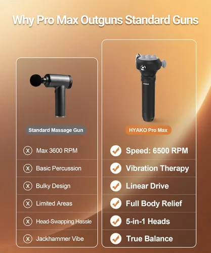 Miniatura 5 de HYAKO Masajeador Pro Max Therapy – Vibración de tejido profundo profesional de 6500 RPM para aliviar el dolor de cuerpo completo y liberación