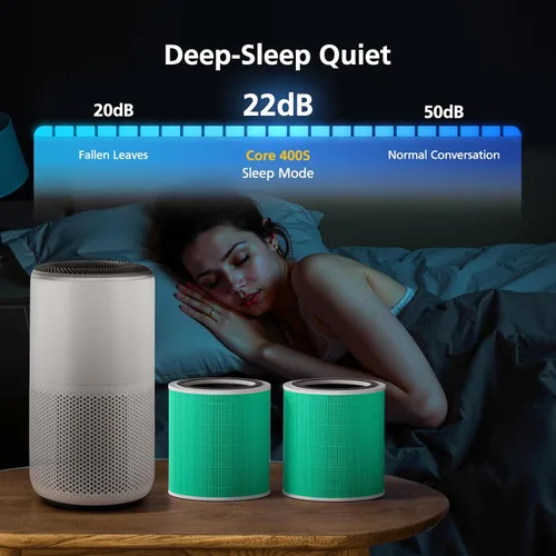 Miniatura 4 de Filtro de repuesto Core 400S para purificador de aire LEVOIT Core 400S Smart WiFi, Core400S-RF-TX 3 en 1 filtro de carbón activado HEPA verdadero