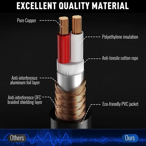 Miniatura 3 de Cable XLR de Micrófono de 15 Pies, Elecan Cable de Altavoz XLR Balanceado de Servicio Pesado (De 25-200 Pies) Cable de Micrófono Blindado de 3 Pines