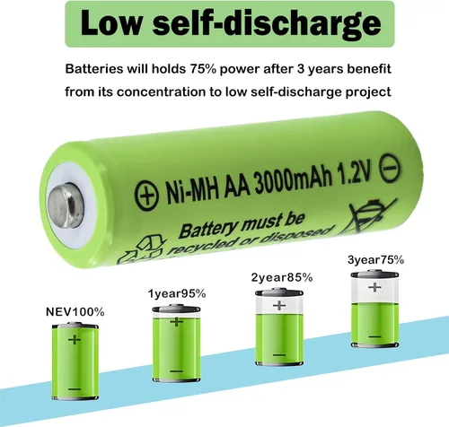 Miniatura 7 de Baterías Ni-MH recargables de larga duración de 1.2 V, tamaño AA de 3000 milliamperios, doble A, batería precargada de alta capacidad para luces
