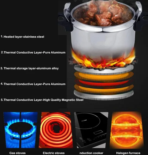 Miniatura 8 de Olla a presión grande de 40 cuartos de galón de acero inoxidable y olla de presión grande de vapor y ollas a presión de cocción de vapor, bloqueo